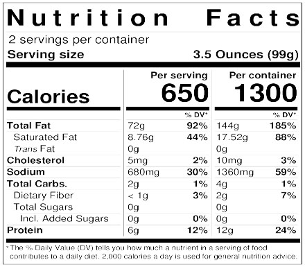 Nutrition Facts for Pesto Sauce - 7oz